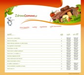 Projekt i stworzenie forum internetowego -> forum dyskusyjne ZdrowoDomowo.pl